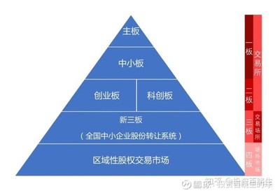 打新家族又添一员,这次你还会错过吗?(附新三板网上网下开通手册)