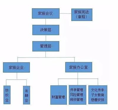 家族治理?治的到底是什么?