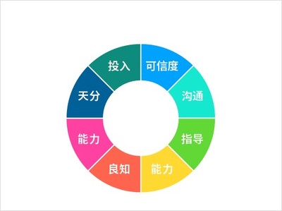 中国家族企业接班的悖论:不愿放手与不愿接班的困境