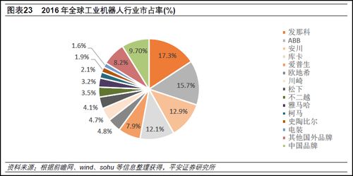 工业机器人产业链 国产品牌崛起,但是国际巨头技术壁垒依然很高