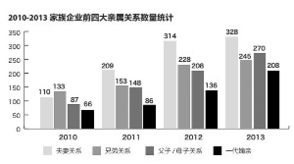 a股家族企业榜