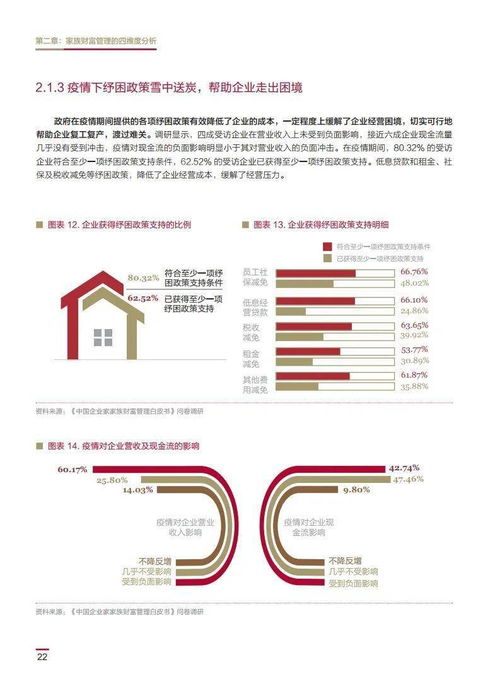行业前沿 2020中国企业家家族财富管理白皮书