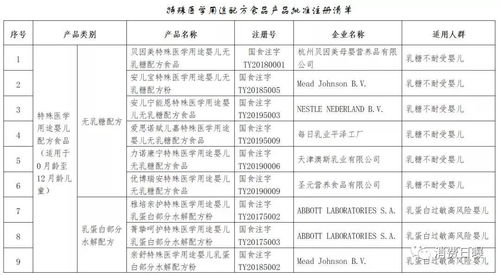推荐 固体蛋白饮料 冒充的特配粉,一医生被免职调查