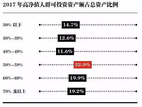 2017中国高净值人群财富管理需求白皮书 家族传承与企业家责任成两大热门话题