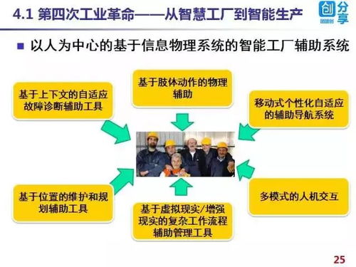 德国工业4.0与中国制造2025