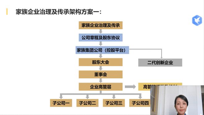 真「财」实料③ | 王芳律师谈企业,家业财富管理法律设计.