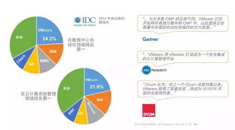 新闻 看 vmware 的8大新品如何打造数字化企业