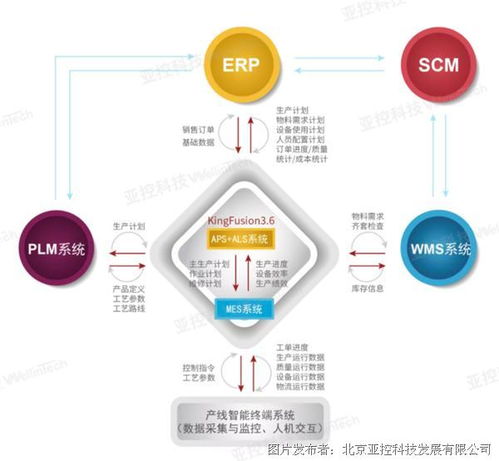 亚控科技参与的 三大 工业软件白皮书成功发布