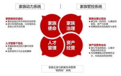 程良越:"富不过三代"问题的本质