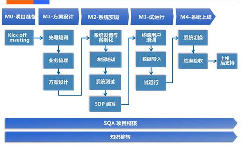 哪些公司在为制造业企业提供智能工厂解决方案