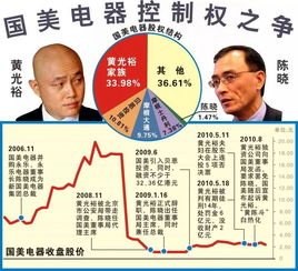 从 国美控制权之争 看上市家族企业治理