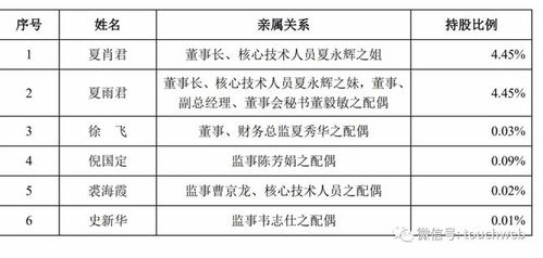 浙大自然上交所上市 市值45亿 夏永辉家族企业色彩严重