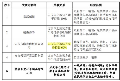 家族企业天振股份产能充足,分红近募资额六成,募资必要性或存疑