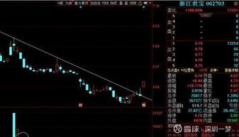大盘分析 周五大盘在消息面偏向利好的刺激下,上午两