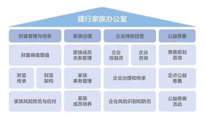 "三连冠"!建行蝉联"中国最佳家族办公室"大奖