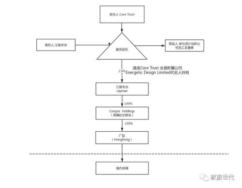 家族 观点 时尚企业集团的 时尚财富管理之道 江南布衣的家族信托与雇员信托