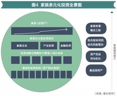 会展成功之道,多元化项目投资指南与盈利策略