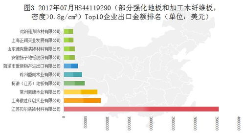 2017年07月林产品出口top企业名录 强化地板及纤维板