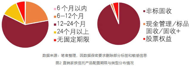 信托公司开展直销家族信托业务的思考