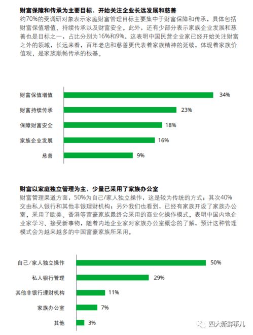 德勤发布 2020中国家族企业白皮书