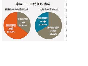 福布斯中国家族企业调查报告 女婿力量在崛起