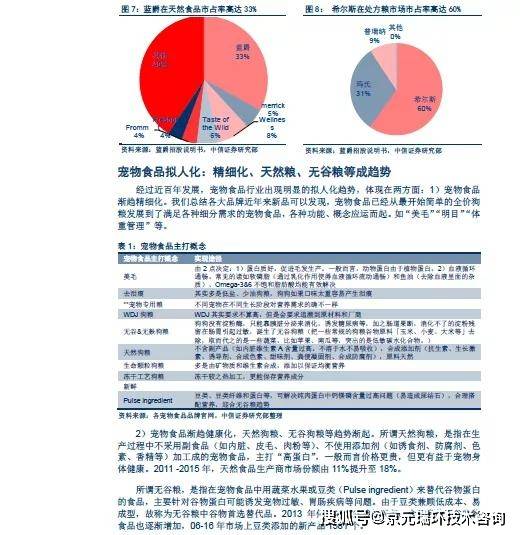 宠物食品行业趋势报告