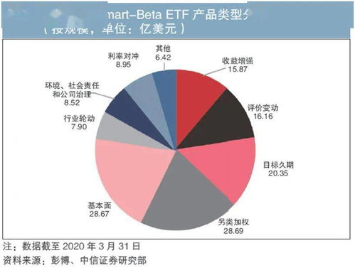 中外债券指数基金产品有何区别