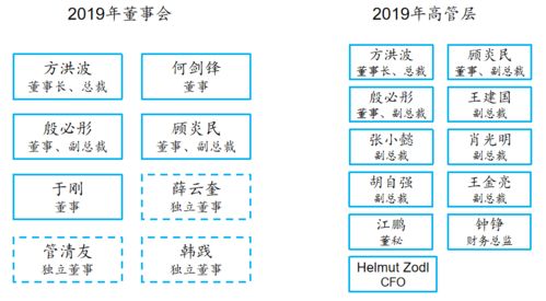 家族财富传承 探寻基业长青之路 dba区域学习活动