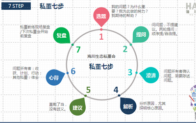 郑敬普:家族企业管理咨询专家【讲师宝】