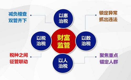 直播回顾 财富公开课 第四十四期 从金税四期税务征管变化看家族信托的财富管理价值