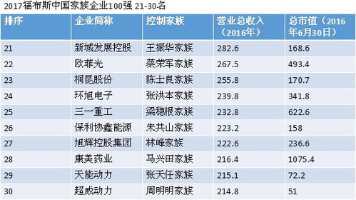 家族企业创新 代际传承,基业长青 一