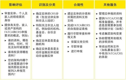 crs余波未了,三次浪潮您可知晓 crs对企业家和私人客户的影响解析