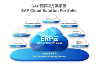 科莱特SAP零售连锁业ERP解决方案,优化业务流转与系统集成