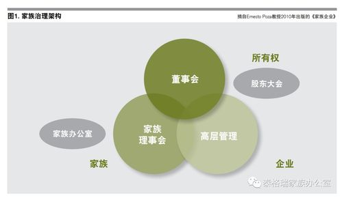 家族治理 如何科学有效地做好家族内部衔接