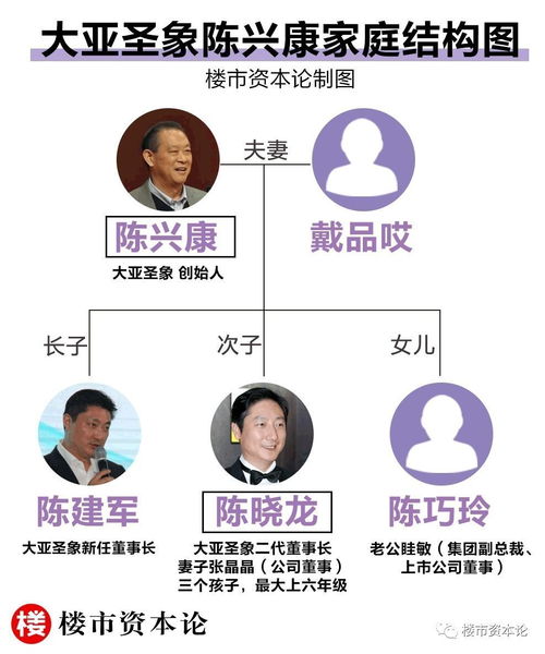 地板魔咒 大亚圣象董事长接连亡故,单季亏损近6千万
