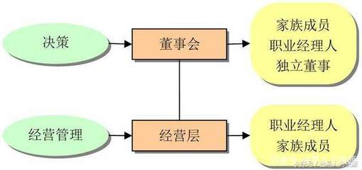 别让外来和尚把好经念歪了,家族企业怎样用好职业经理人