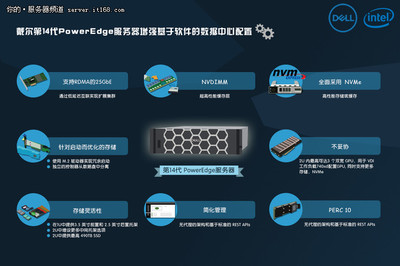 想要构建现代化数据中心?交给戴尔第14代PowerEdge服务器解决吧!-IT168 服务器专区