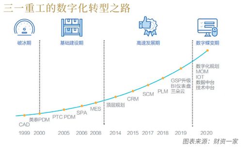 治业 家族企业的数字化转型