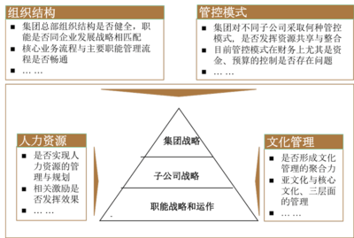 家族企业可持续发展