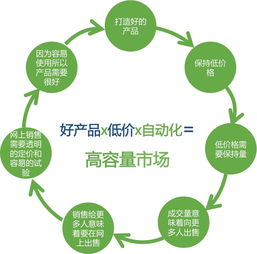 atlassian 不一样的发展模式