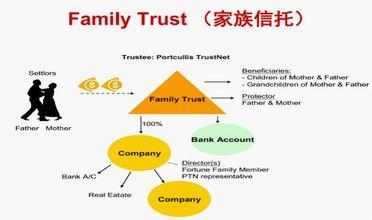 家族企业如何使用BVI信托制定接班人计划