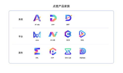 从产品化到商业化 点宽科技公布全新11套产品家族图标