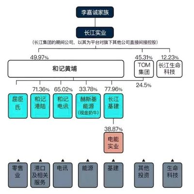 李嘉诚投资的医药股:和黄中国医药IPO