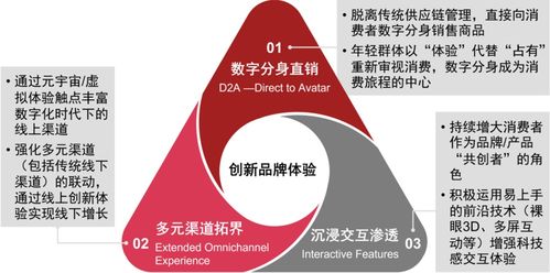 后疫情时代,消费品企业如何更好拥抱元宇宙