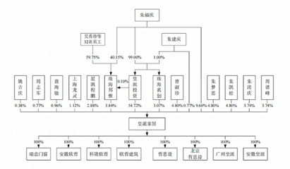 家族式企业难造德系标准,重销售、轻研发的皇派家居真高端?