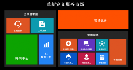 沃丰科技发布ServiceGo,欲颠覆传统售后服务模式