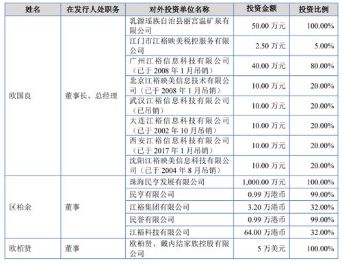 最高一斤卖3万,毛利超50 ,这个家族企业即将ipo