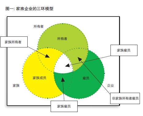 《家族企业的优势以及如何做好有效治理》-每天读点管理