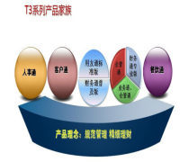 管理软件