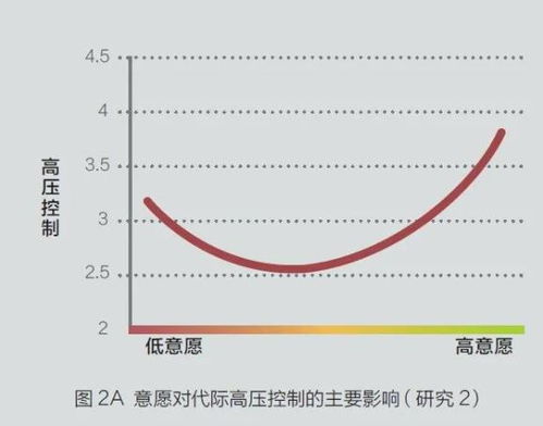 为什么家族企业的在位者对继承的子女们 忽冷忽热